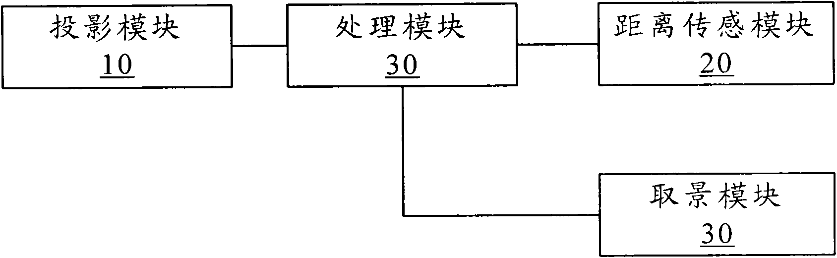 Projector and adjusting method and mobile terminal for display picture thereof