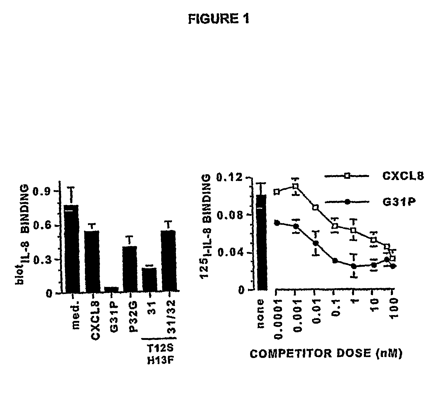 Method of treatment using high-affinity antagonists of ELR-CXC chemokines