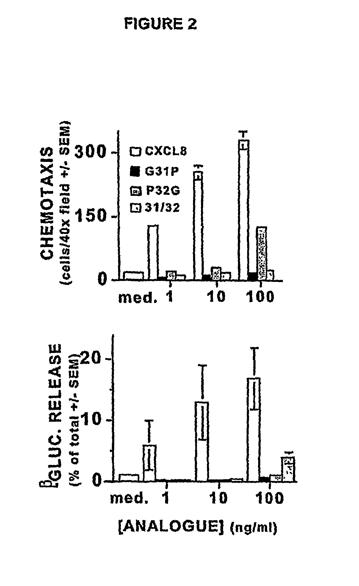 Method of treatment using high-affinity antagonists of ELR-CXC chemokines