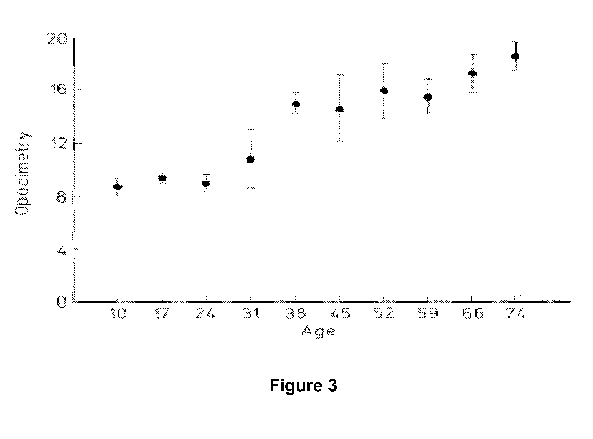 Dithiol Compounds, Derivatives, and Uses Therefor
