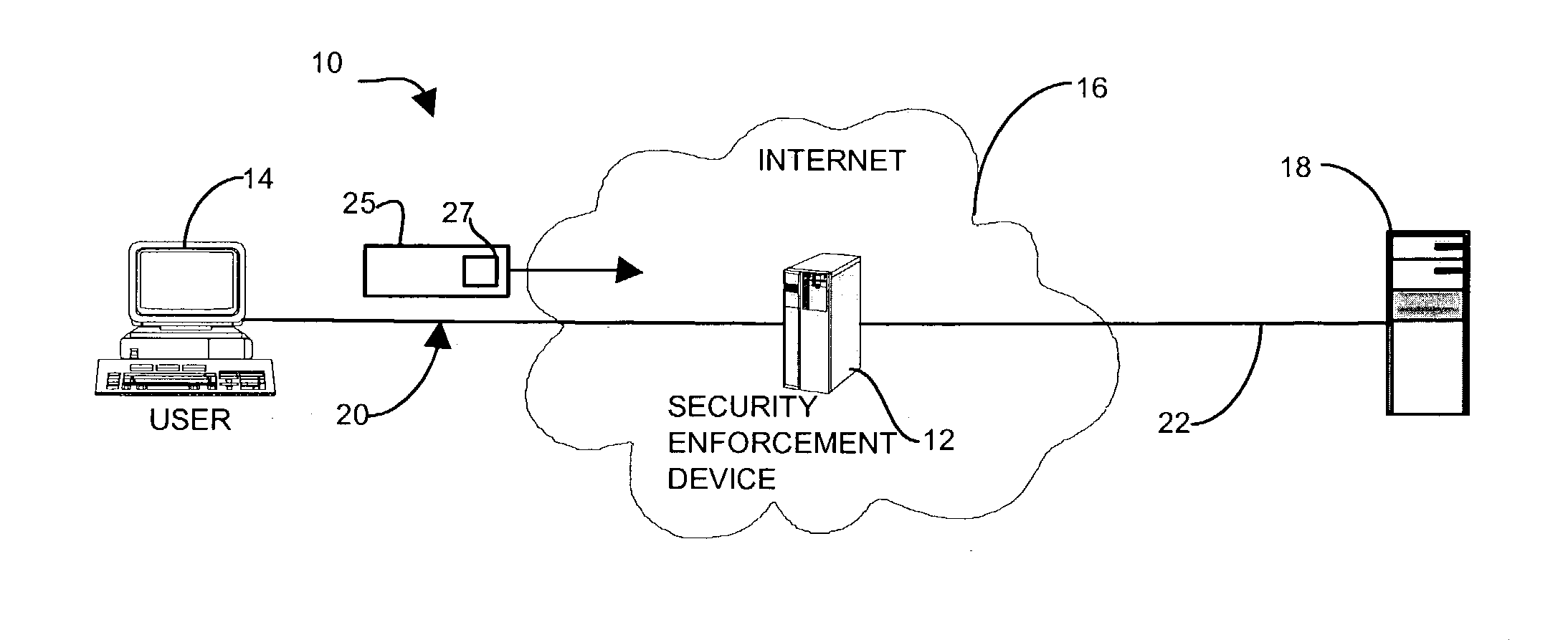 Method and apparatus for managing secure communications