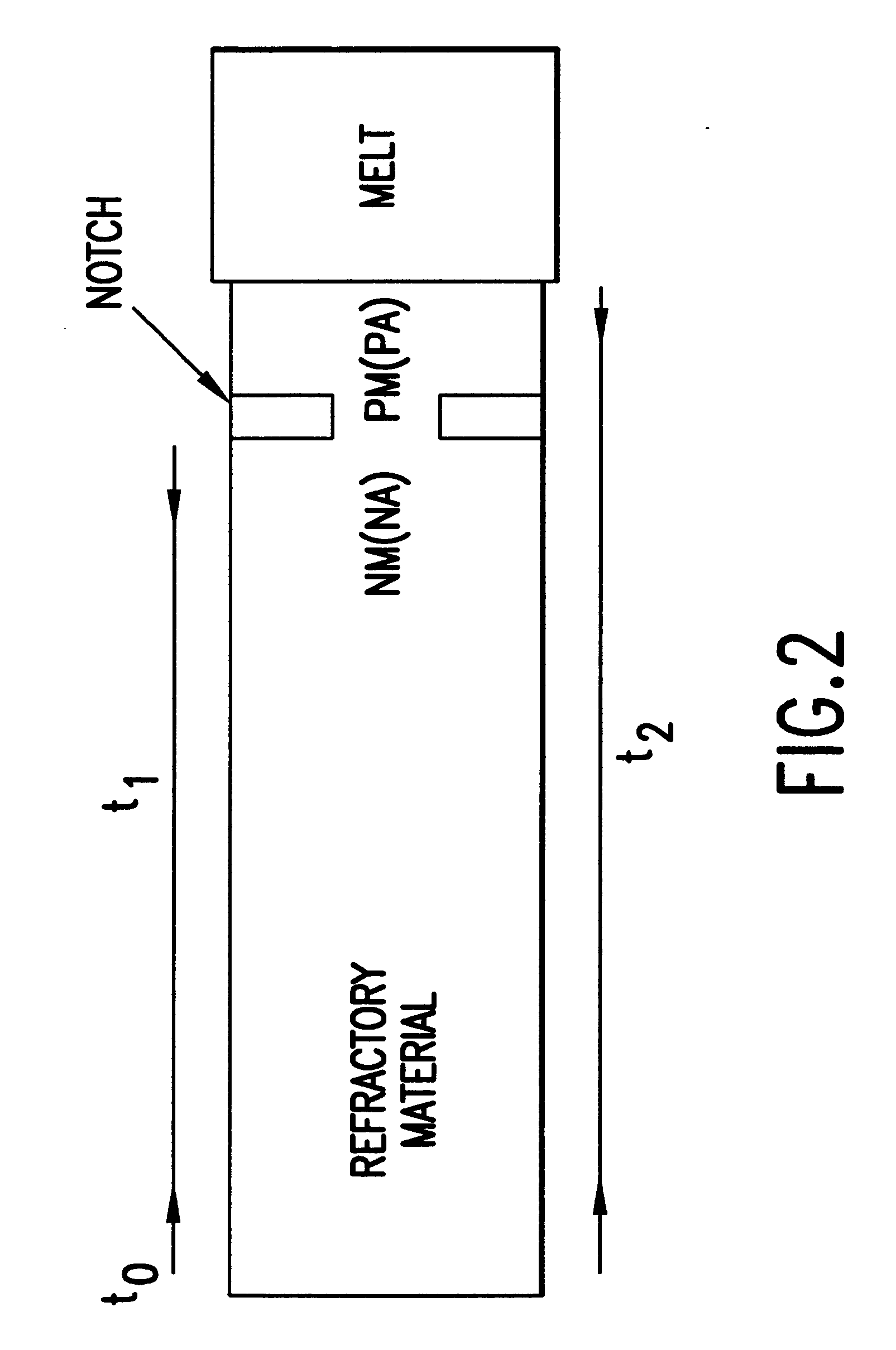 Apparatus and method for high temperature viscosity and temperature measurements
