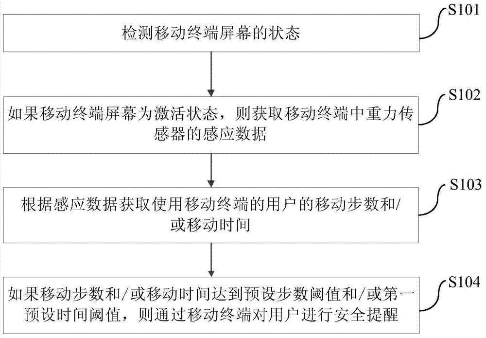 Mobile terminal and method for safe warning thereby