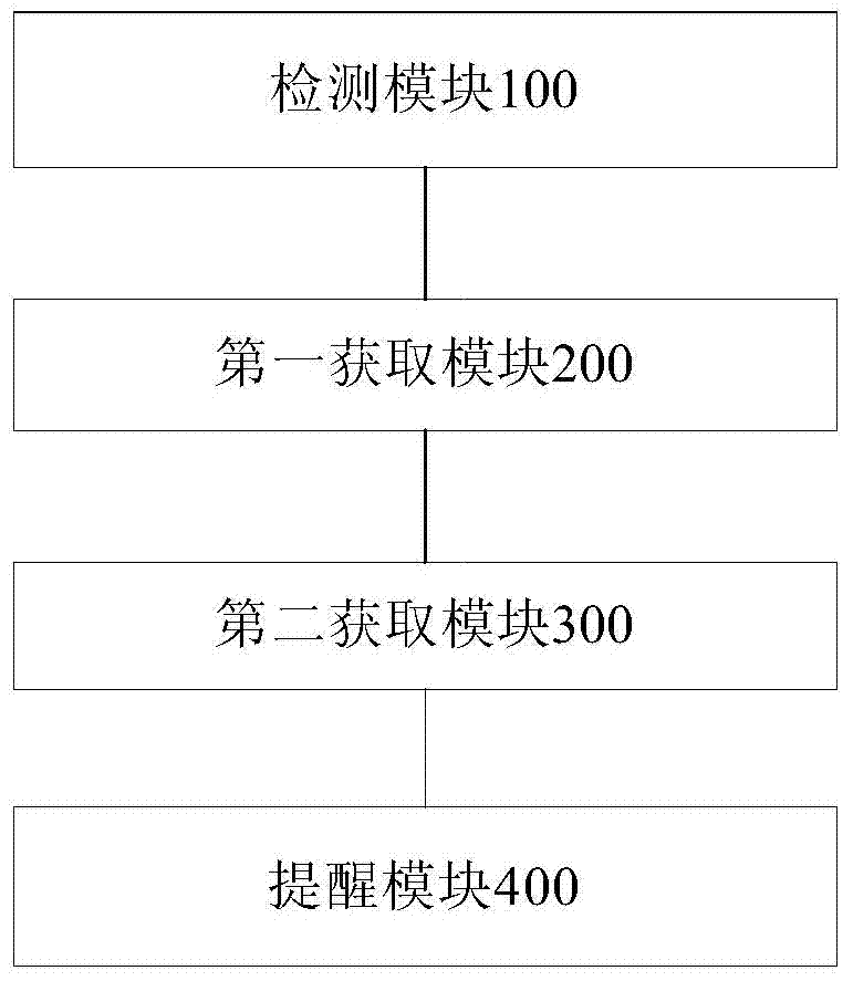Mobile terminal and method for safe warning thereby