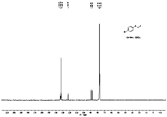 Method for synthesizing aryl monofluoromethylthio compound from Bunte salt