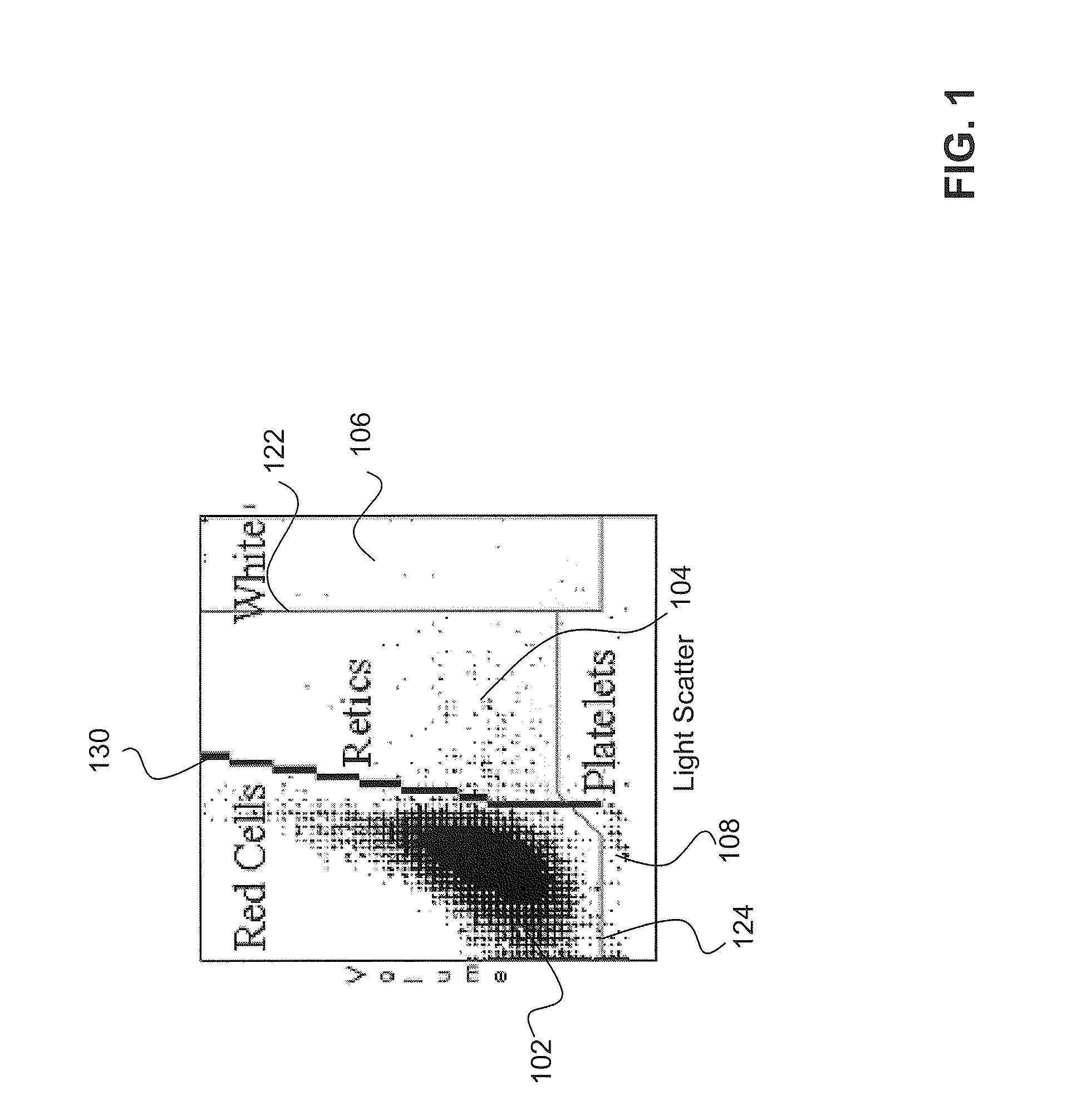 Method and System for Analyzing a Blood Sample