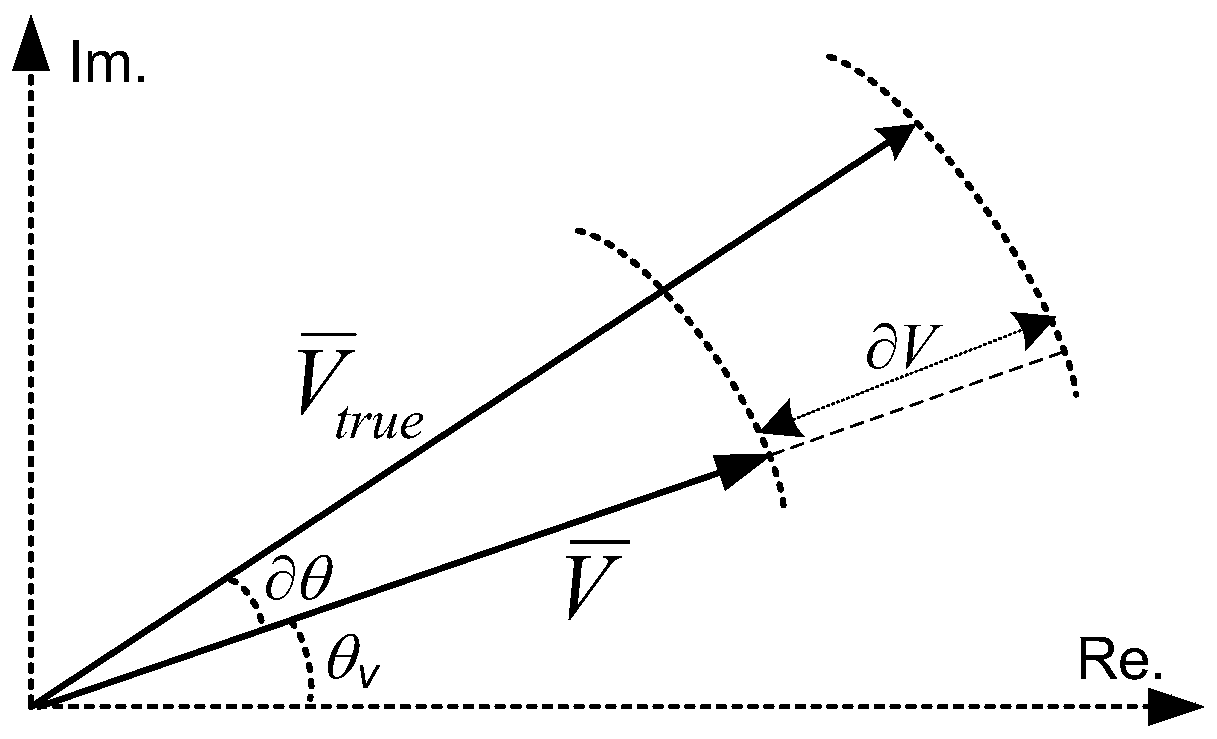 Method and device for online calibration of synchrophasor measurement unit