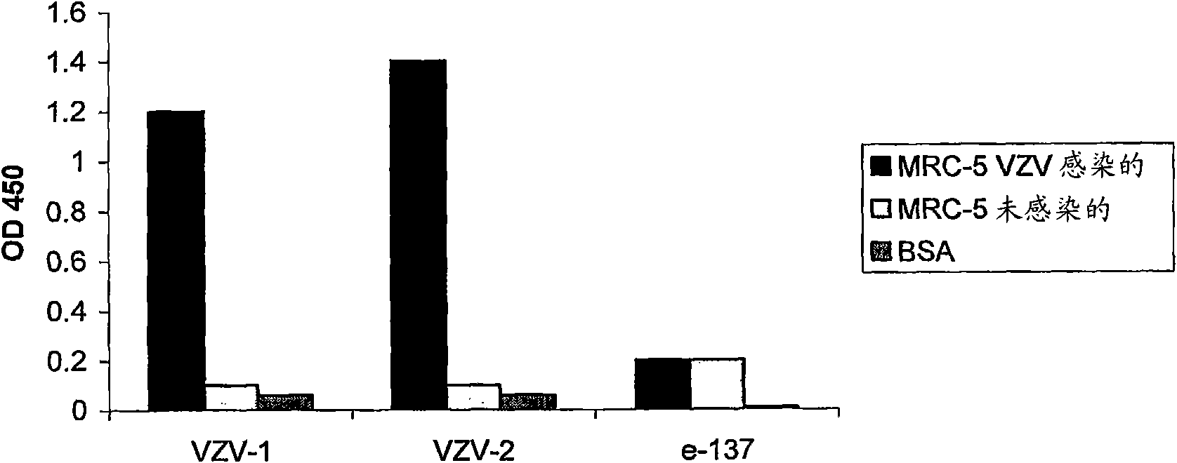 Antibodies specific for varicella zoster virus