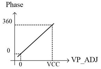 Device and method for clock signal recovery and NFC chip