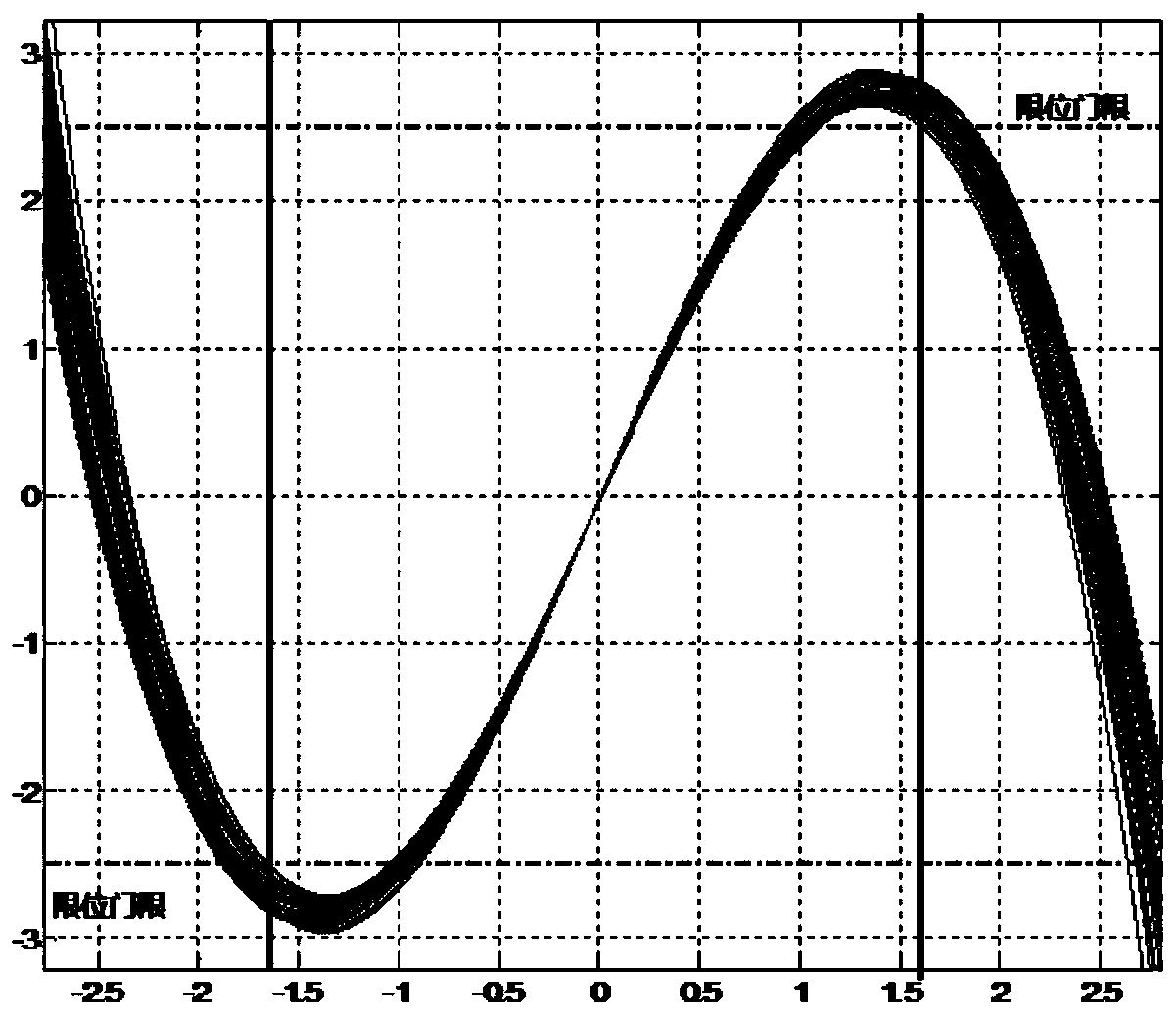 Radar seeker angle measurement curve fitting method