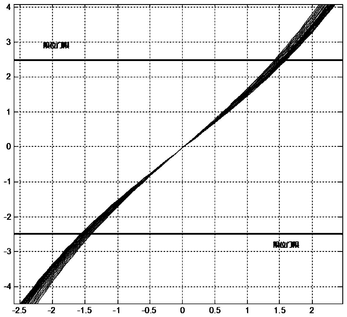 Radar seeker angle measurement curve fitting method