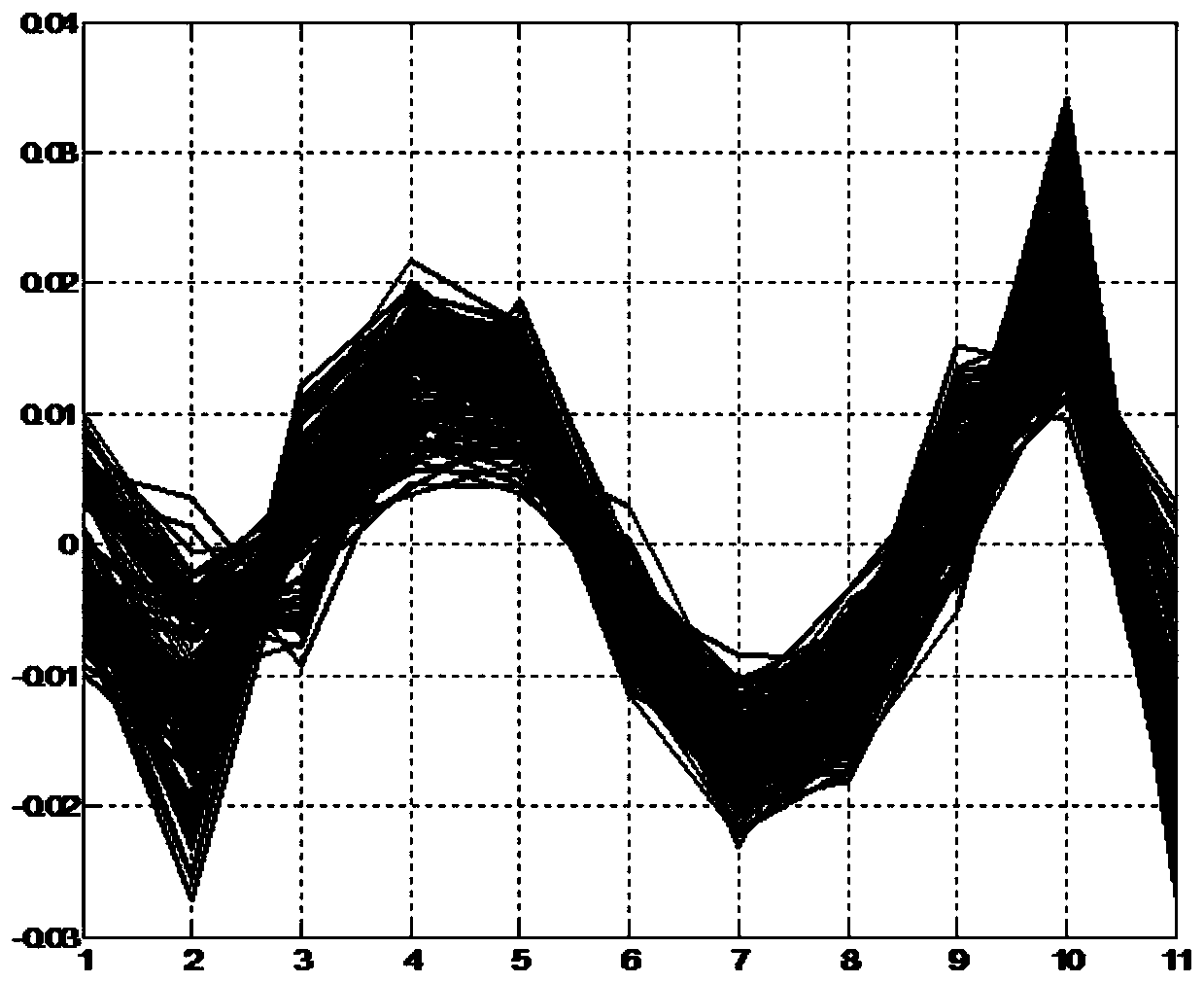 Radar seeker angle measurement curve fitting method