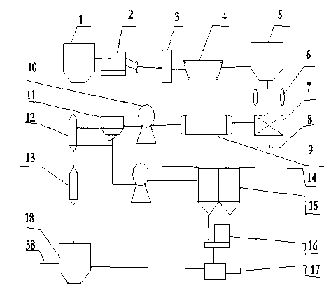 Blended pulverized coal combustion control device and method