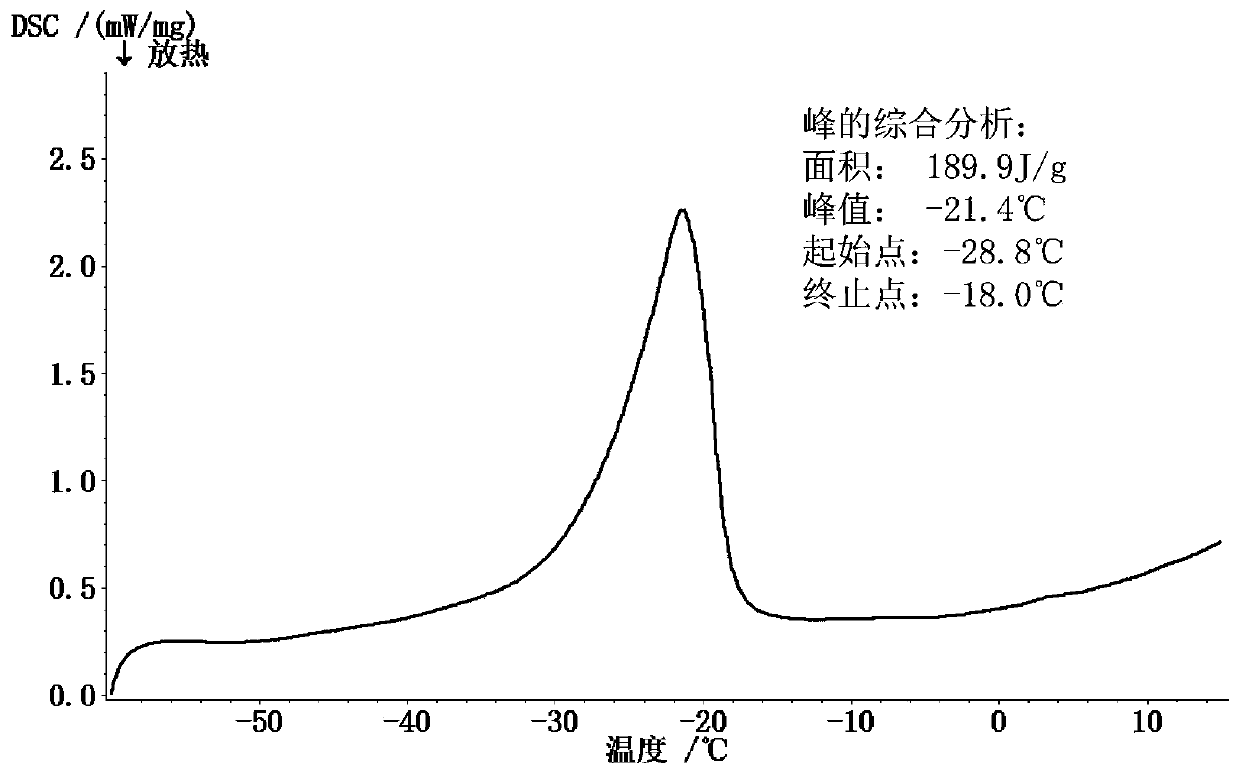 Low-temperature phase change coolant