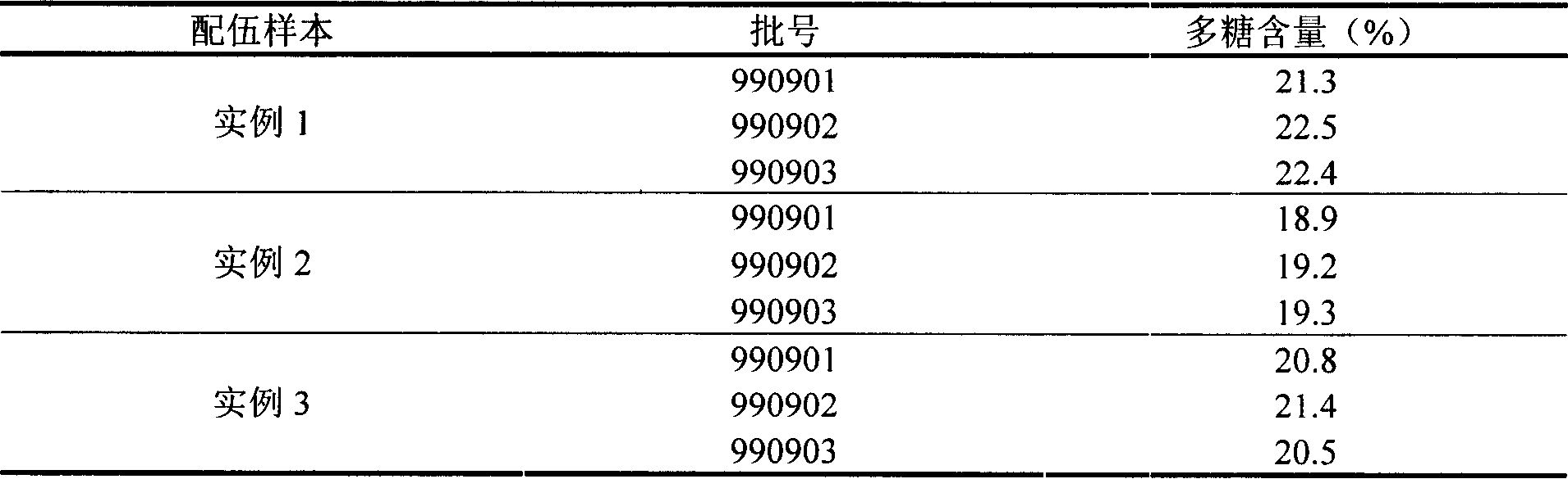 Compound composition with qi-complementing and spleen-invigorating function and preparation method and application thereof