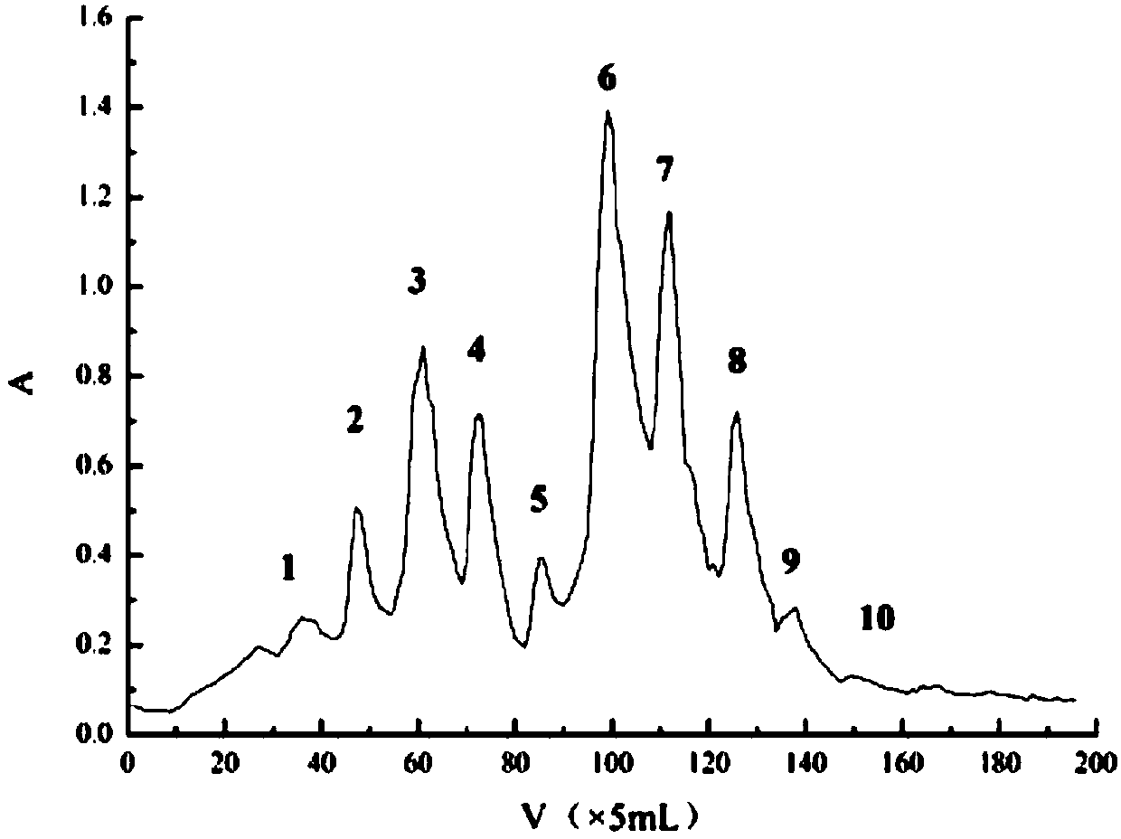 Method for simultaneously separating three main components of bovine milk casein