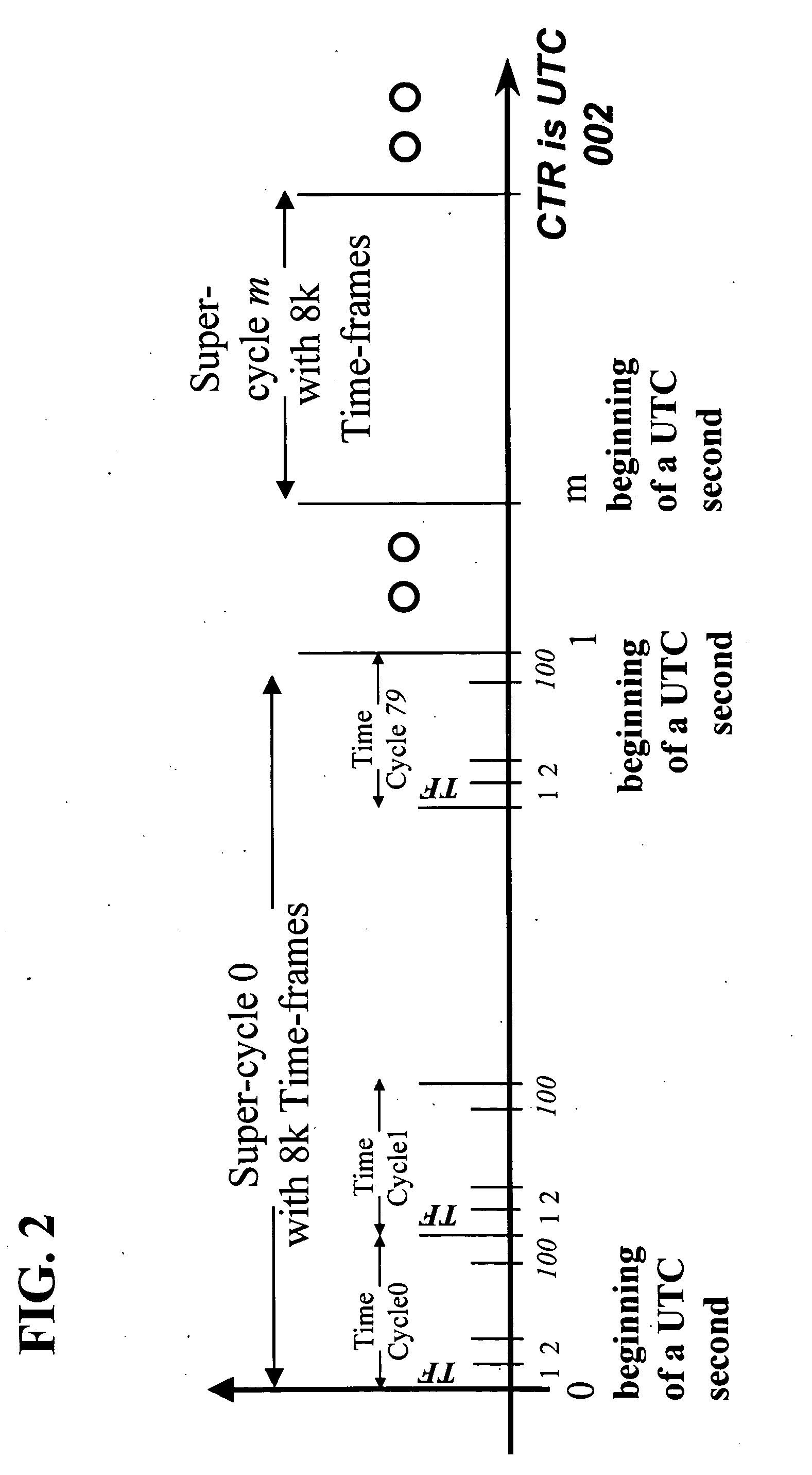 Interface system and methodology having scheduled connection responsive to common time reference