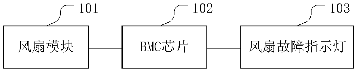 Monitoring device and monitoring method for equipment fan