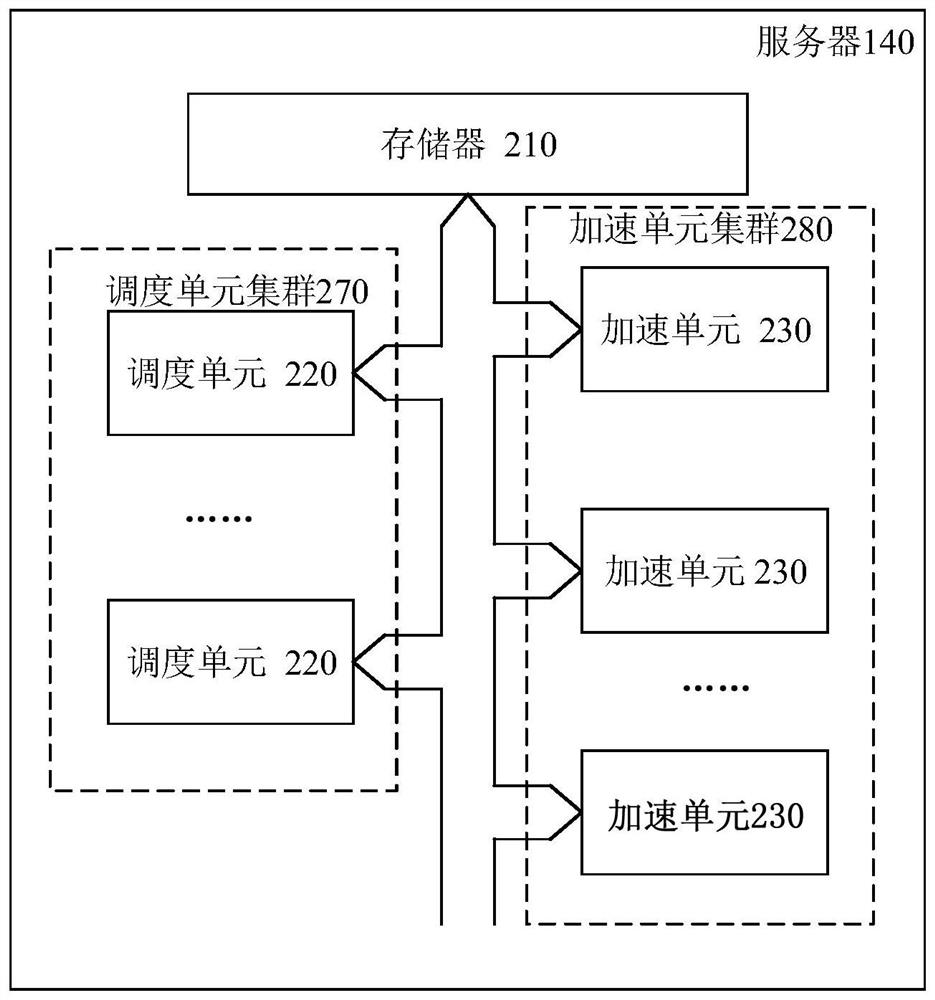 Distributed training method and device for deep learning model, and computing equipment