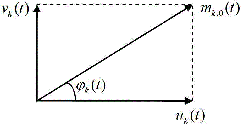 Voice Coding Method and System Based on Band-Limited Orthogonal Components