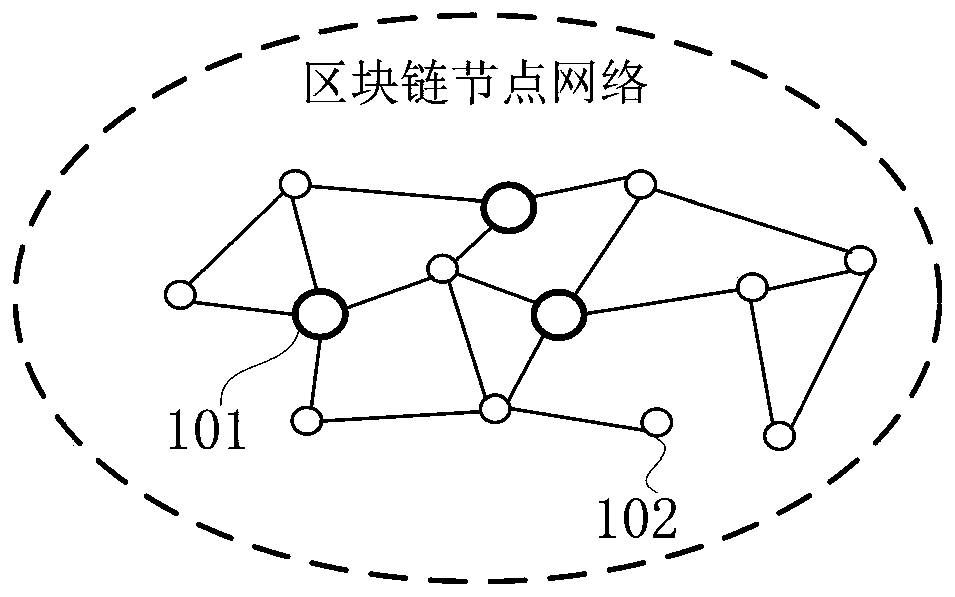 Method and device applied to block chain packaging