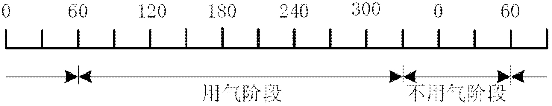 Air pressure regulating system of jet loom and method thereof