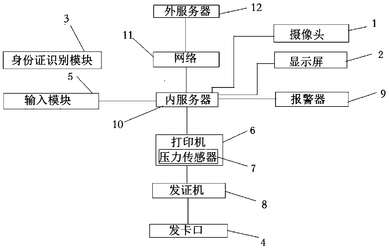 Jewelry identification certificate self-service certificate printing equipment