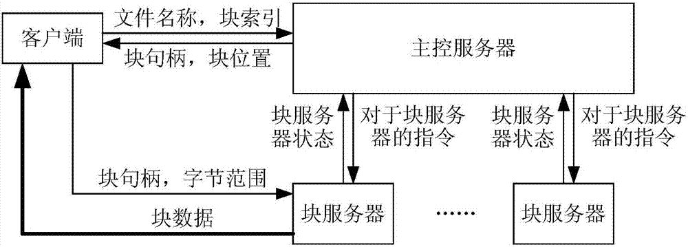 Data writing method and apparatus in distributed system