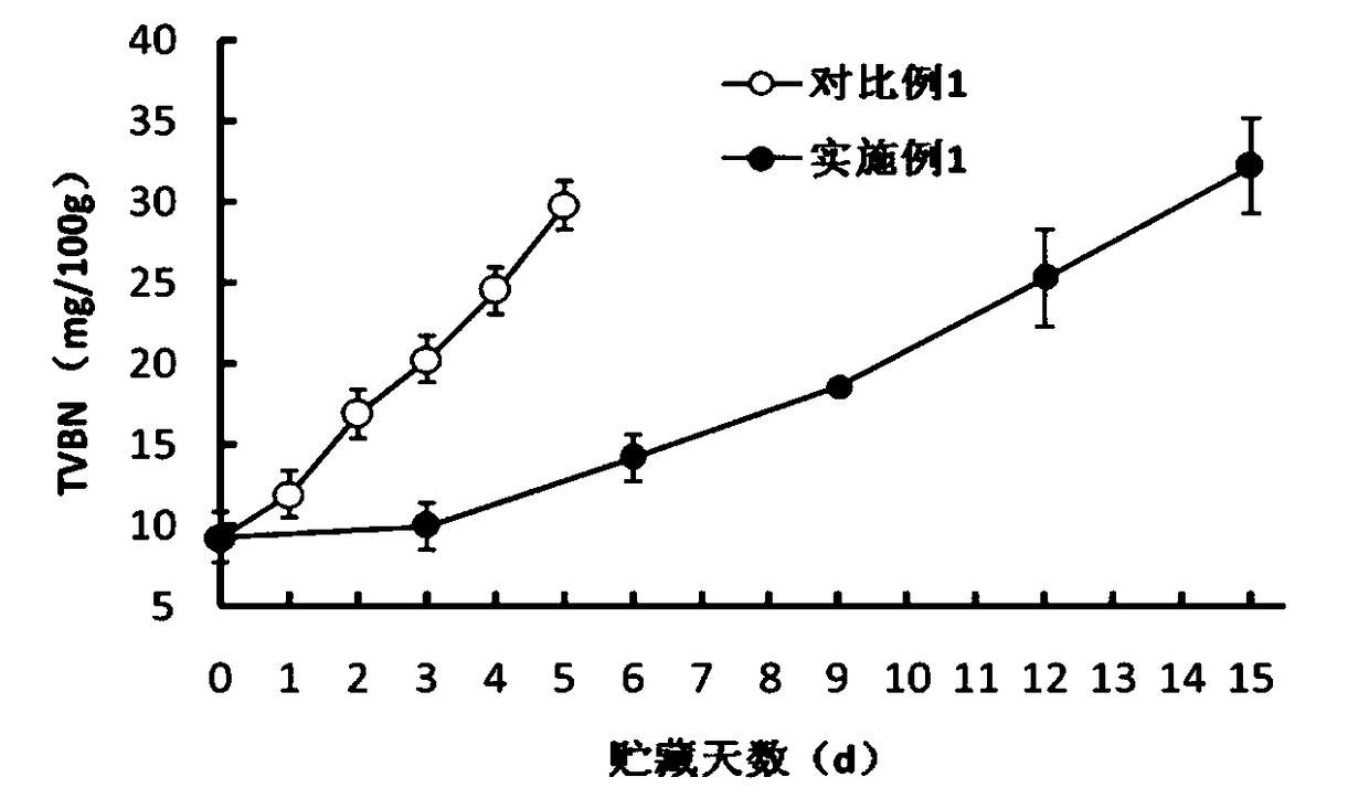 A kind of fresh-keeping method of swimming crab