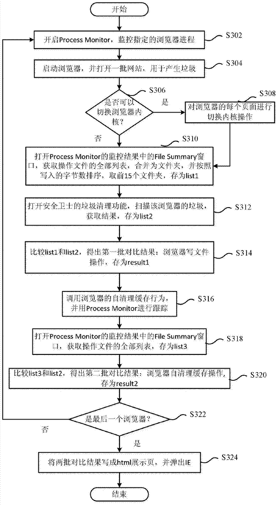 Garbage file analysis method, device and garbage file cleaning method