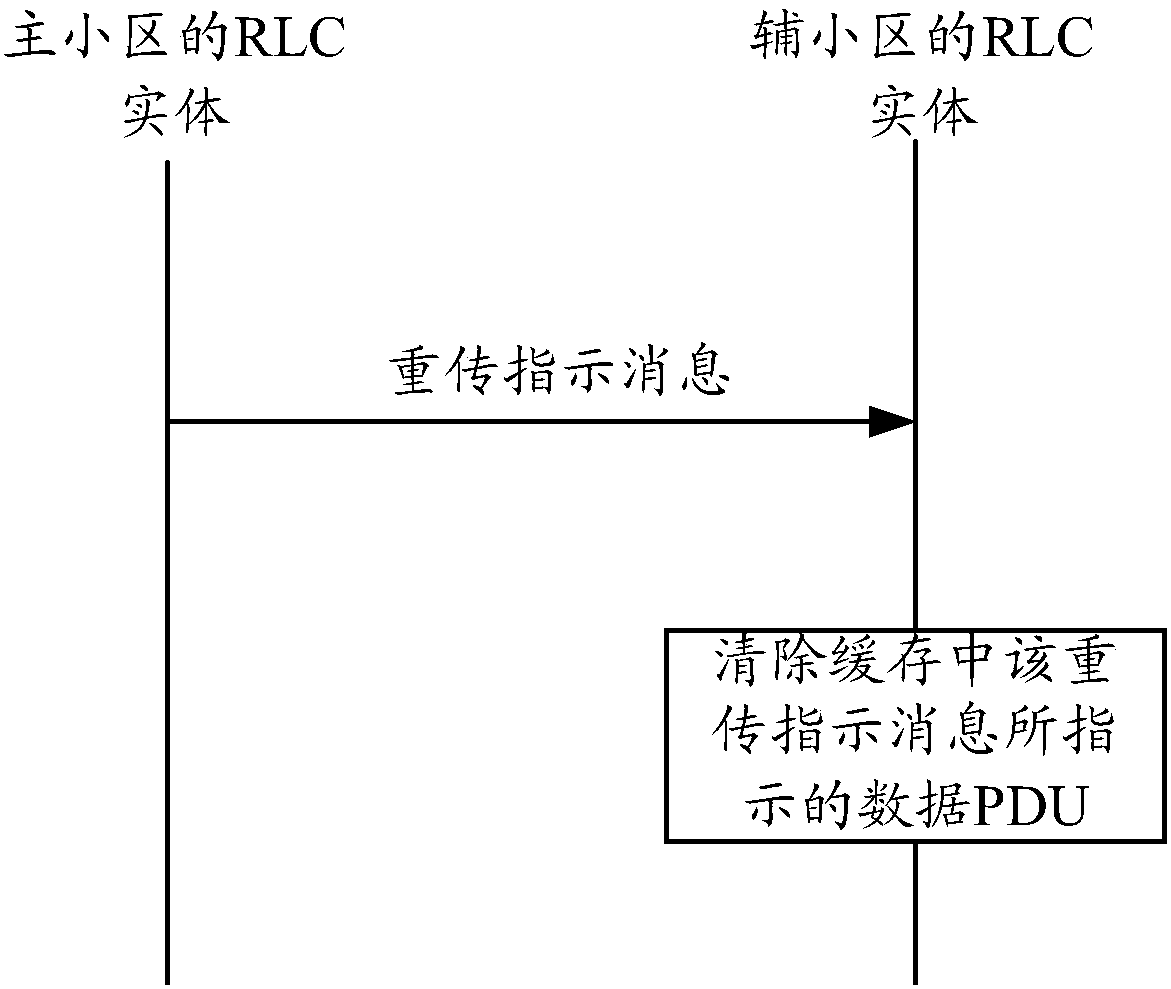 RLC ARQ method for cross-base-station carrier aggregation system, and base station