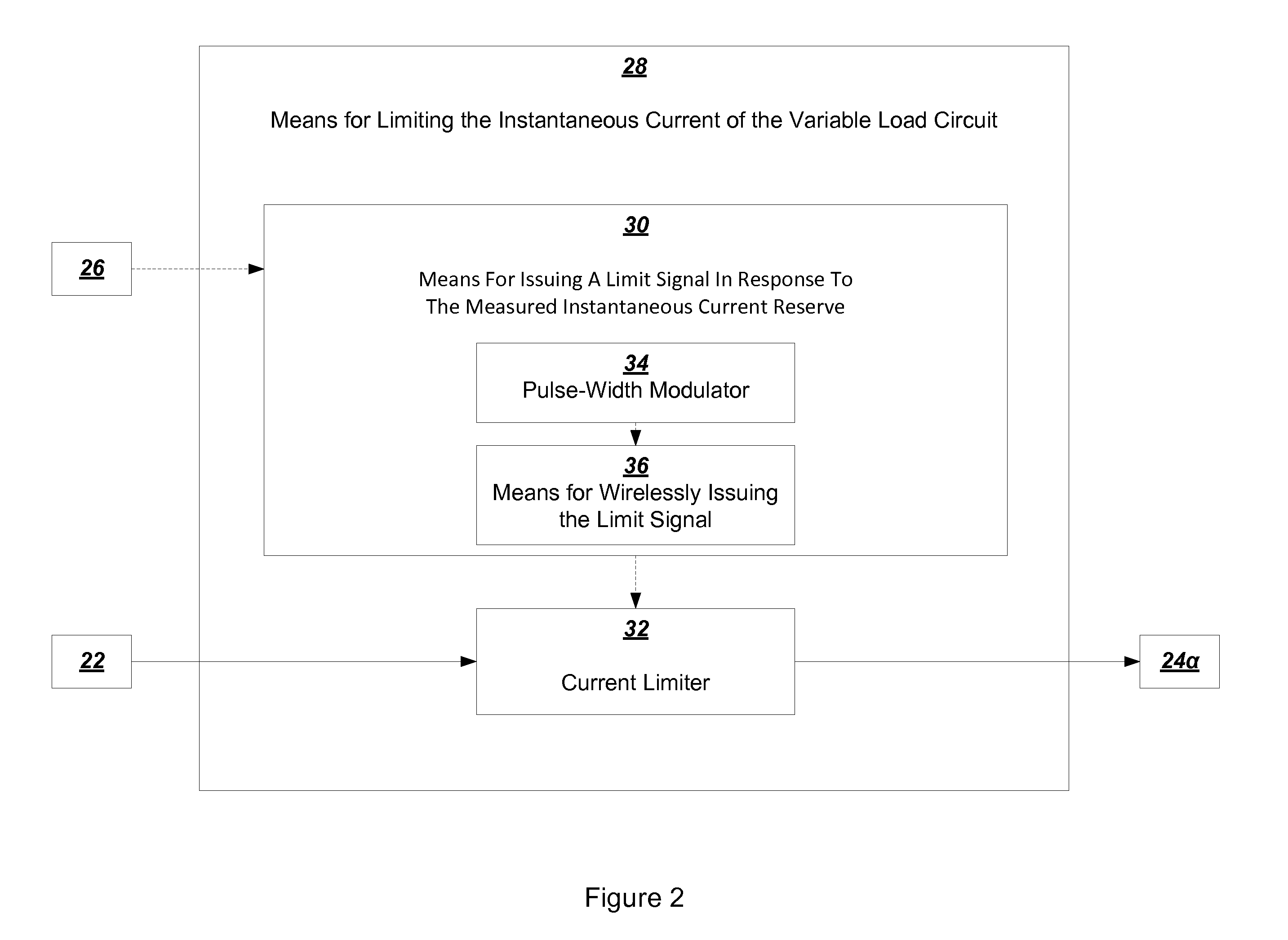 Method and Apparatus for Allocating Electricity from a Distributor