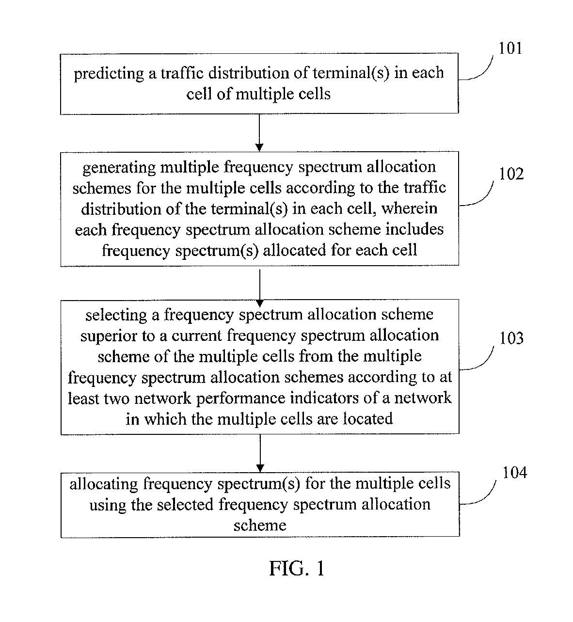 Method, device and system for dynamic frequency spectrum optimization