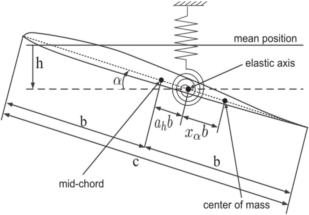 Fast simulation method of vibration response of aerospace aircraft wing