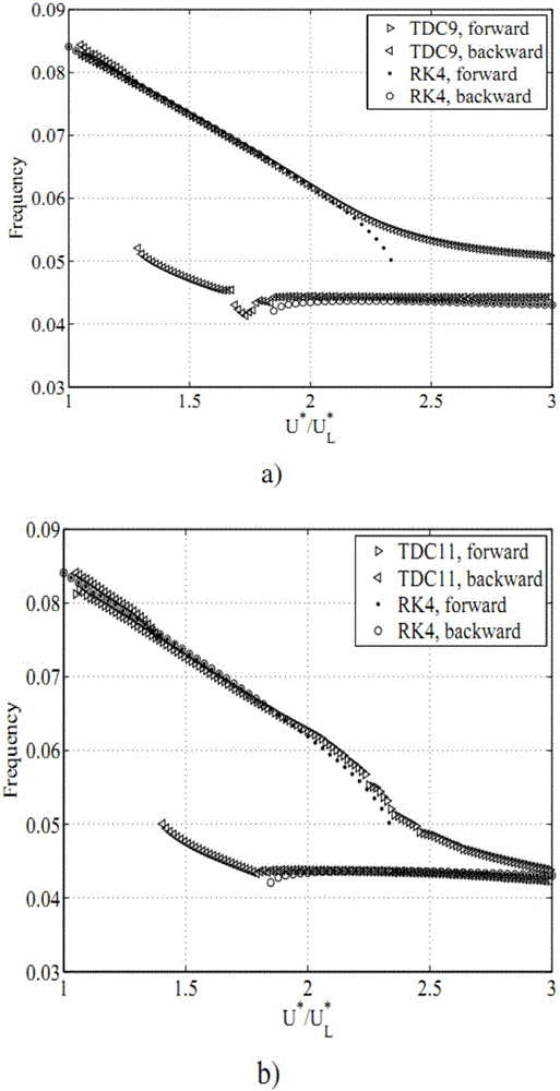 Fast simulation method of vibration response of aerospace aircraft wing