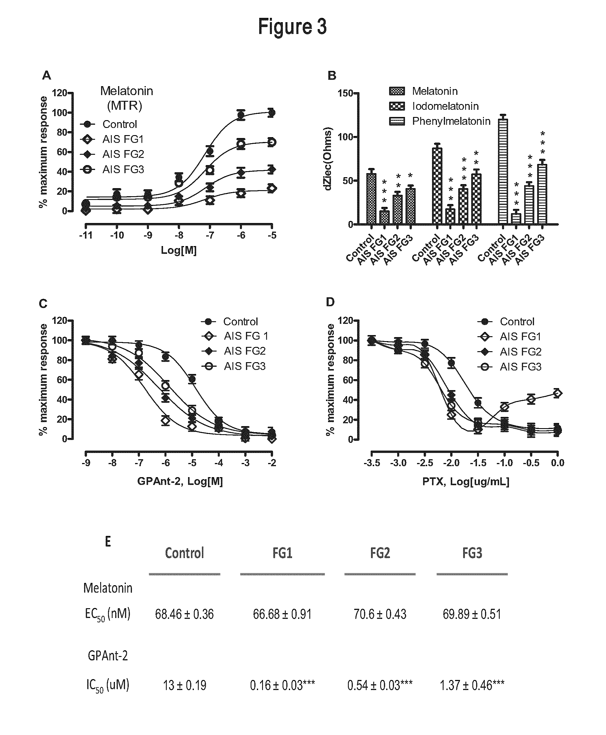 Gi protein phosphorylation as marker for scoliosis and scoliosis progression, methods of increasing gipcr signaling in scoliotic subjects