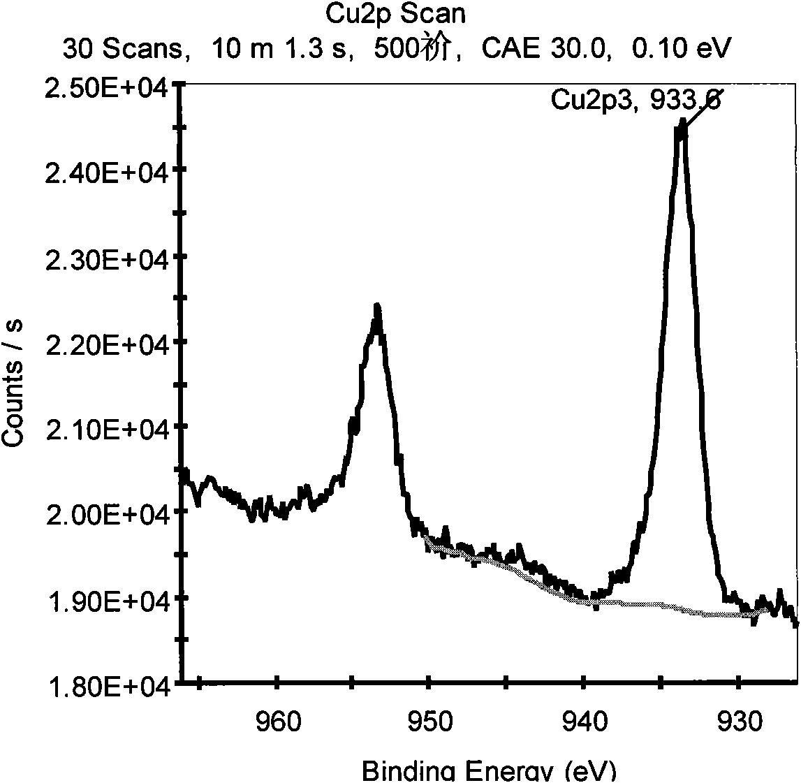 Copper-containing beta molecular sieve and preparation method thereof