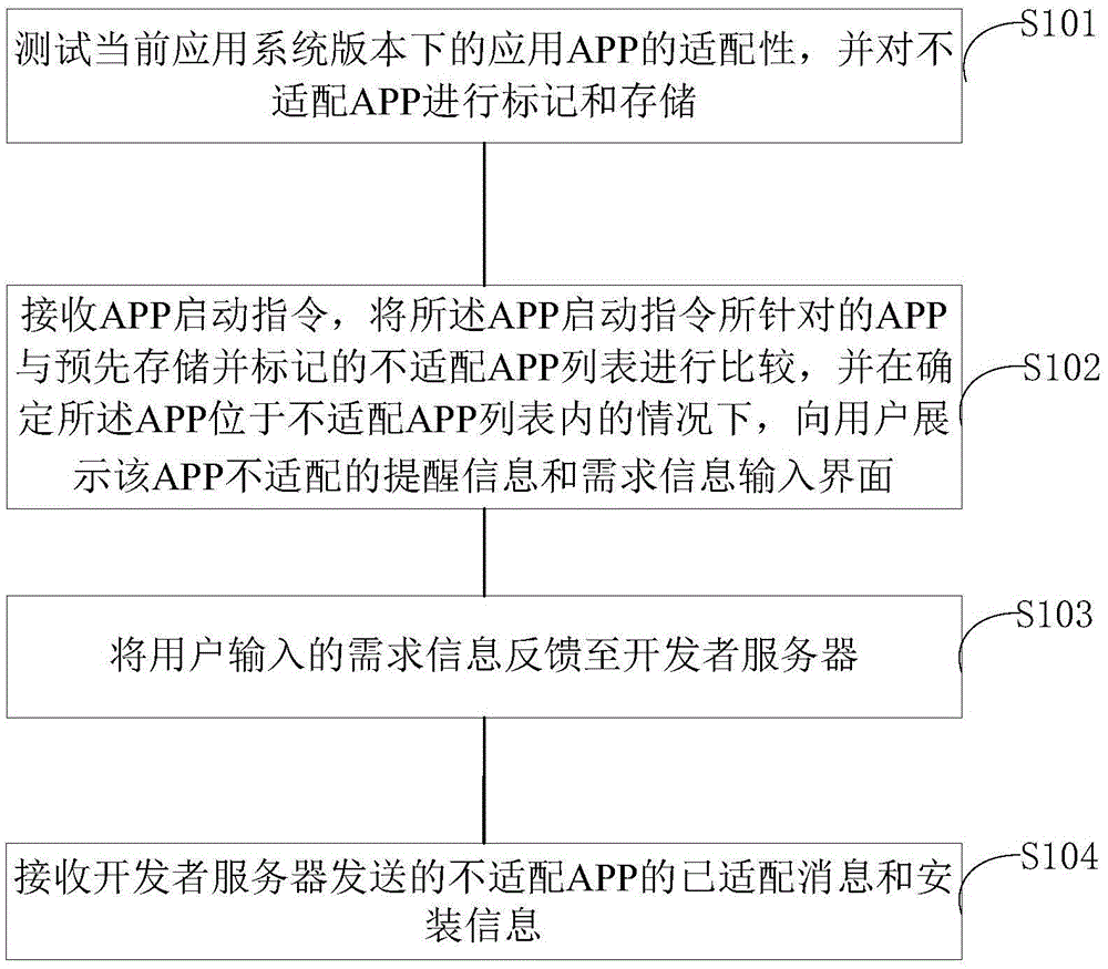 Terminal and application (APP) adaption prompting method thereof