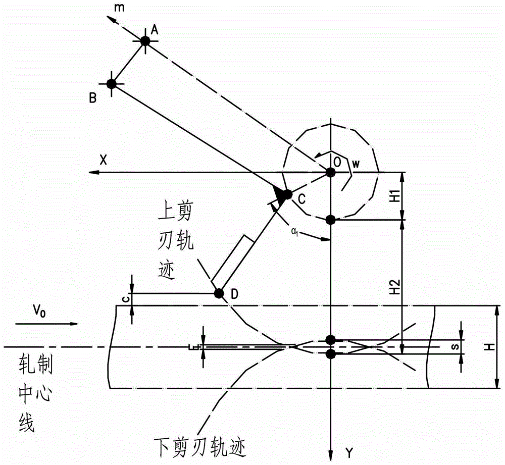 Method for Determining Rotation Radius of Crankshaft of Hot-rolled Section Steel Flying Shear Drive