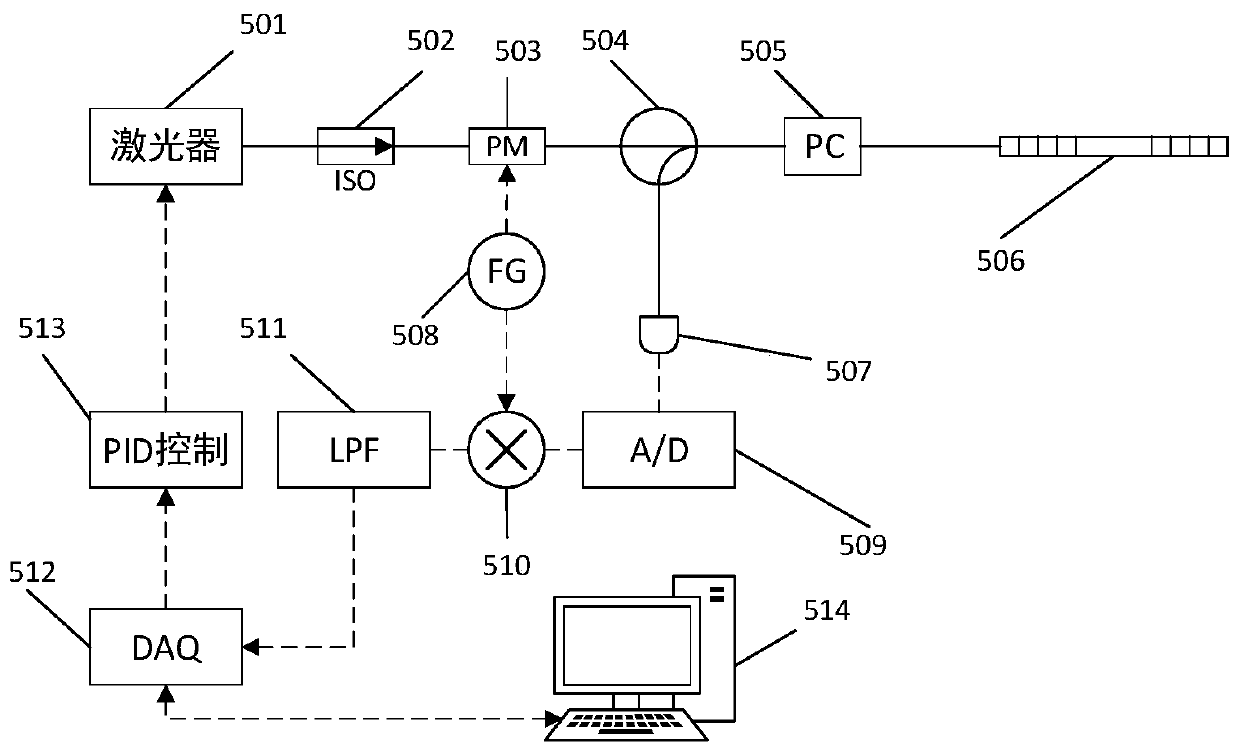 PDH multi-sensor strain measuring device using pseudo-random code division multiplexing