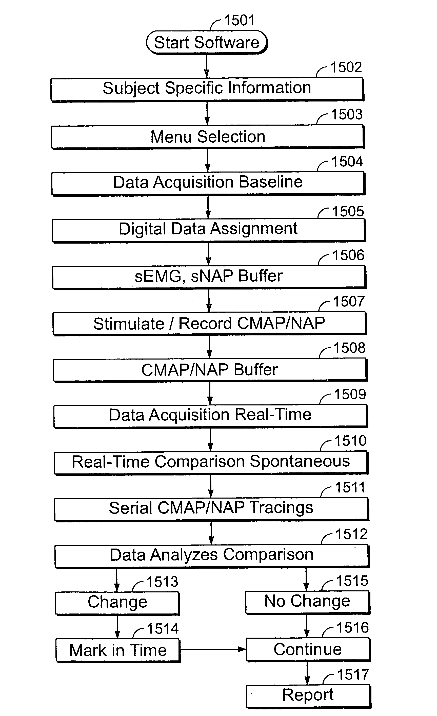 Methods & systems for intraoperatively monitoring nerve & muscle frequency latency and amplitude