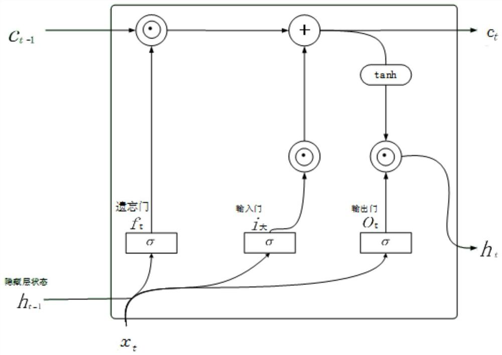 A kind of sports function data processing method and system