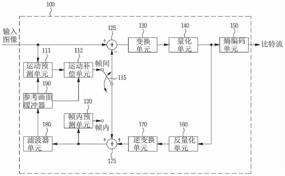 Adaptive in-loop filtering method and device