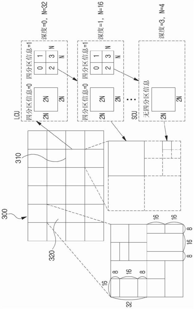 Adaptive in-loop filtering method and device