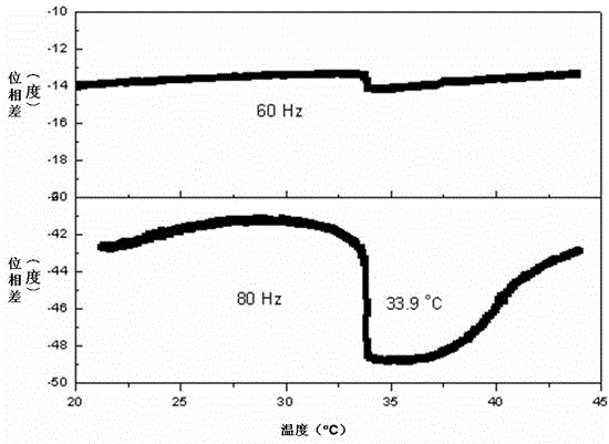 A liquid mechanical loss analyzer