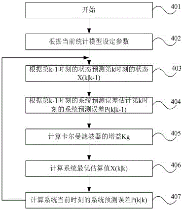 ADS-B and secondary surveillance radar monitoring information data integration method and device