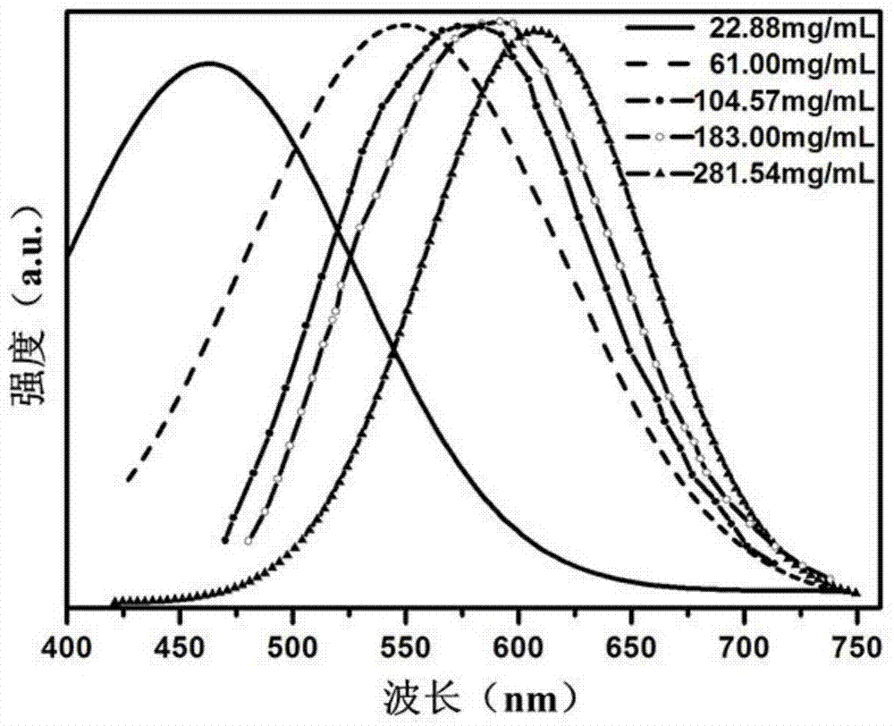 Color panel display film with function of concentration regulation of carbon quantum dots and manufacturing method of color panel display film