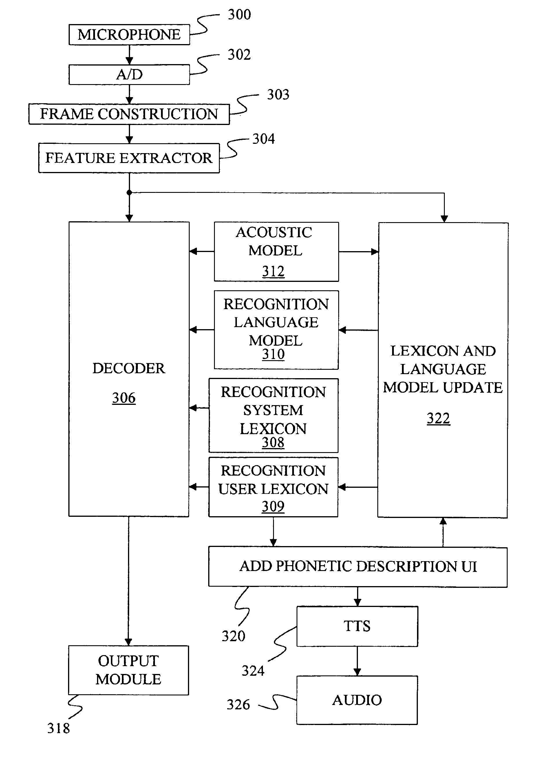 Method for adding phonetic descriptions to a speech recognition lexicon