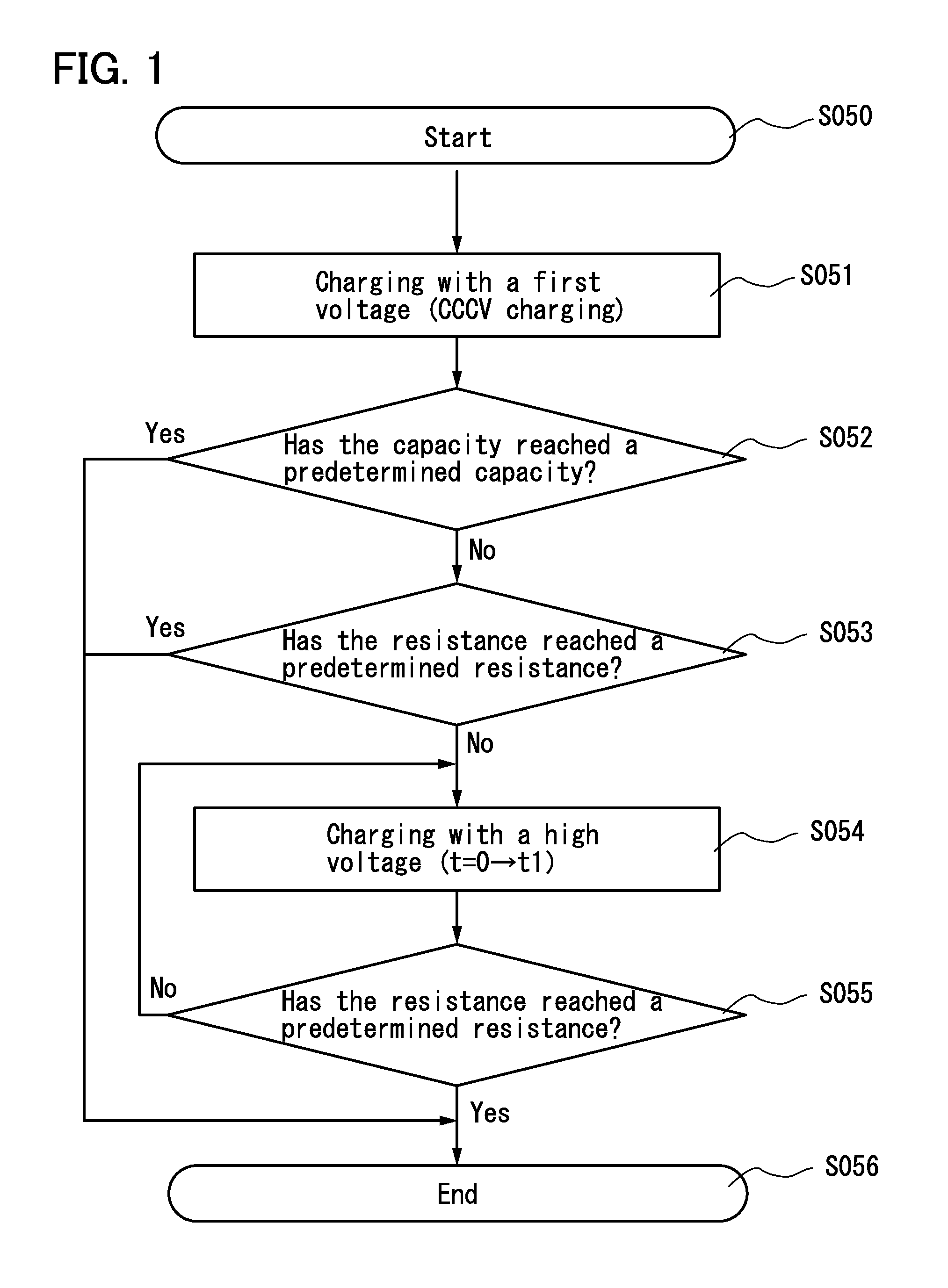Power storage device and charging method thereof
