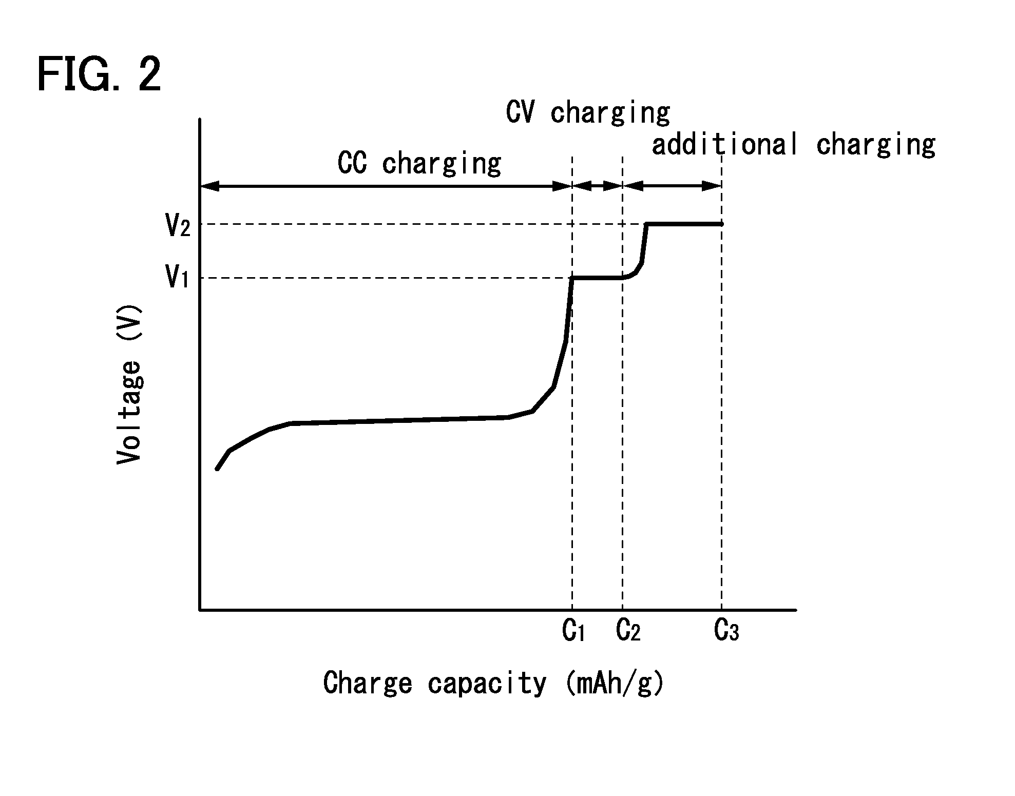 Power storage device and charging method thereof